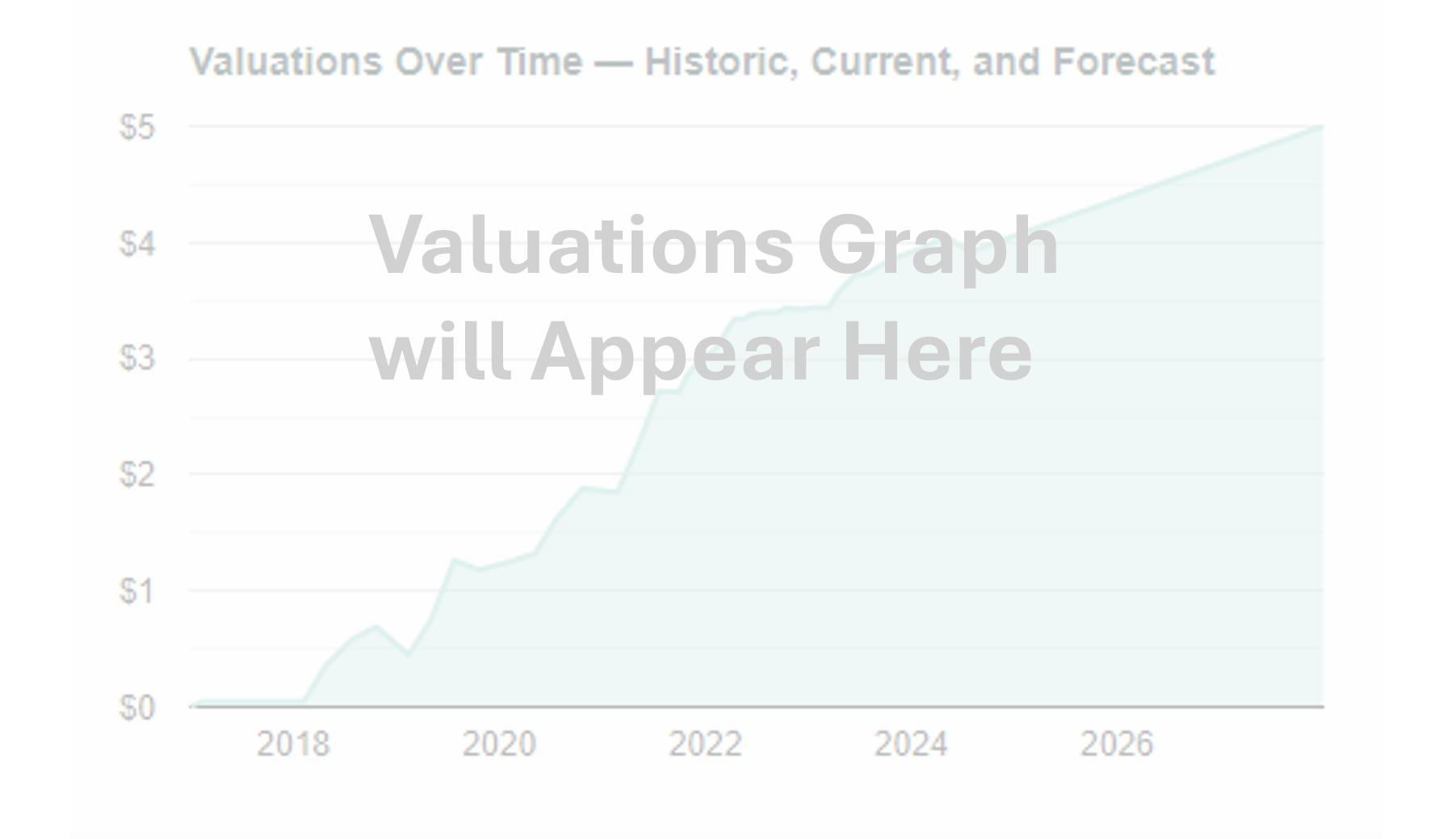 Scenario Graph